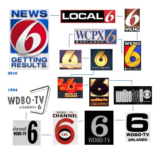 WKMG Local 6 CBS Orlando Florida RogerSimmons